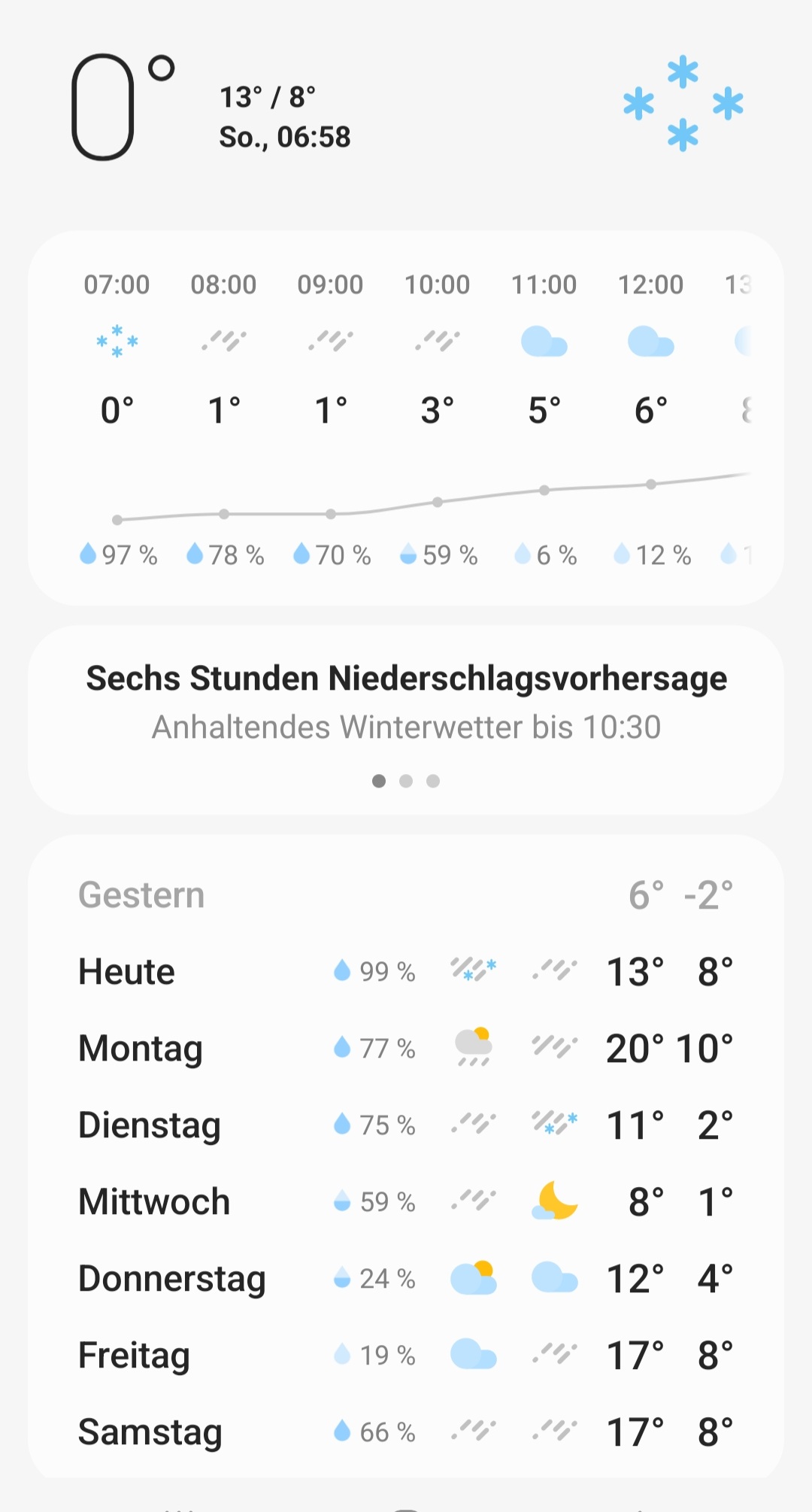 12 von 12 im März 2023 - die Wettervorhersage - Unterfreundenblog